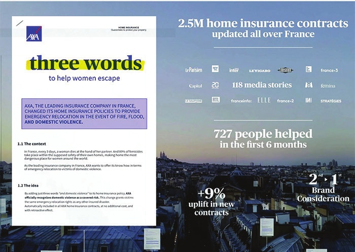 Cannes Lions Strategy, Titanium & Brand