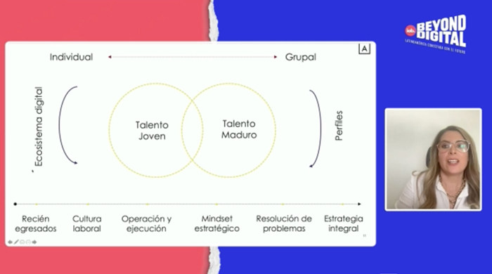 Apuntes sobre Beyond Digital